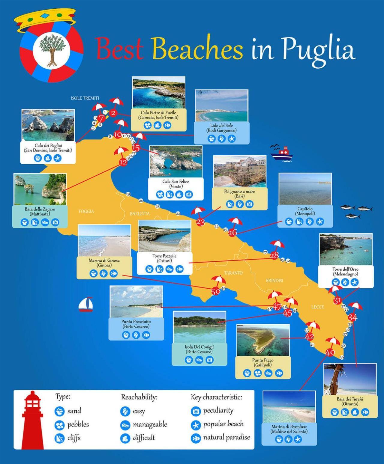 Puglia Low-Cost, Holiday Home Bríndisi Exterior foto